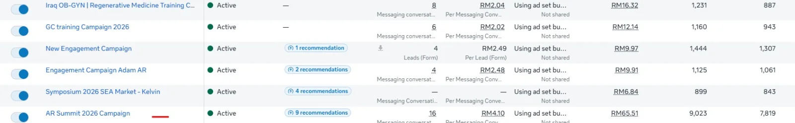 لقطة حقيقية من مدير إعلانات Meta